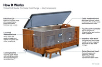 TimberChill Glacier Pro Cedar Cold Plunge — How It Works