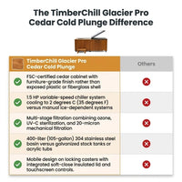 TimberChill Glacier Pro Cedar Cold Plunge — Comparison